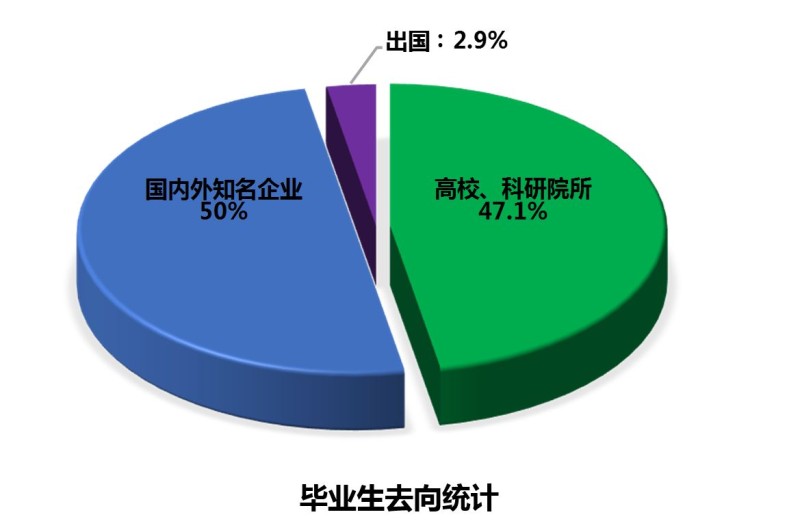 物理學與新興科技 太陽能、計算與軟件領域的廣闊前景與多元路徑